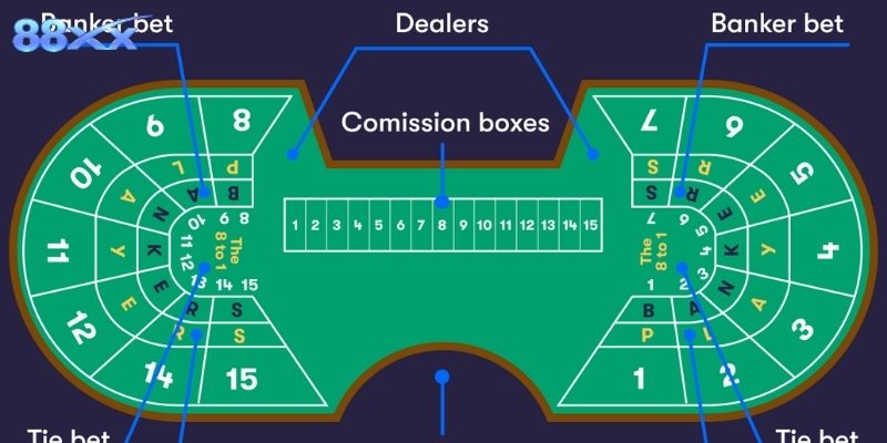Bí quyết cược chuẩn xác tại bàn baccarat cao cấp